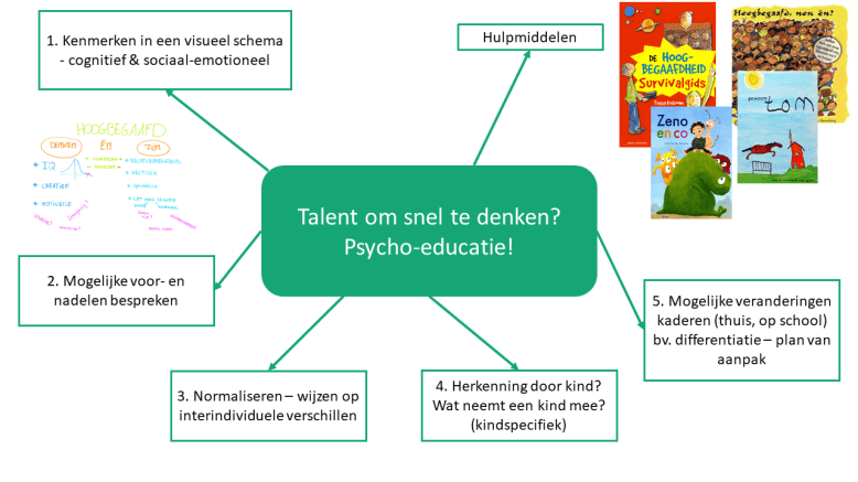 Een denktalent.Psychoeducatie1_TK