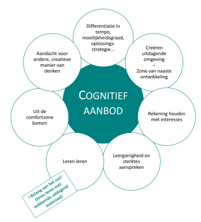 Hoogbegaafd wat nu!1_TK-1