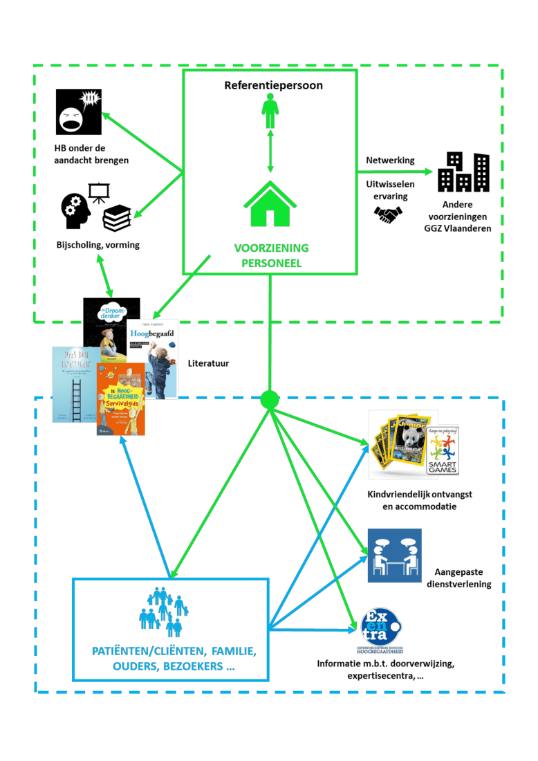 Stapstenen hoogbegaafdheid-2